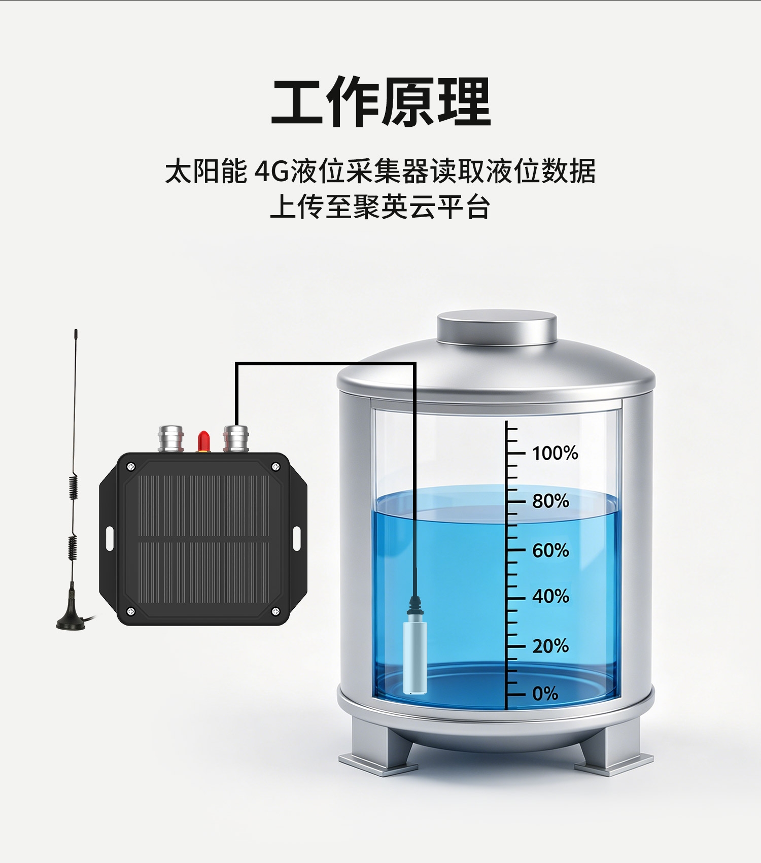 低功耗+液位-详情_06.jpg
