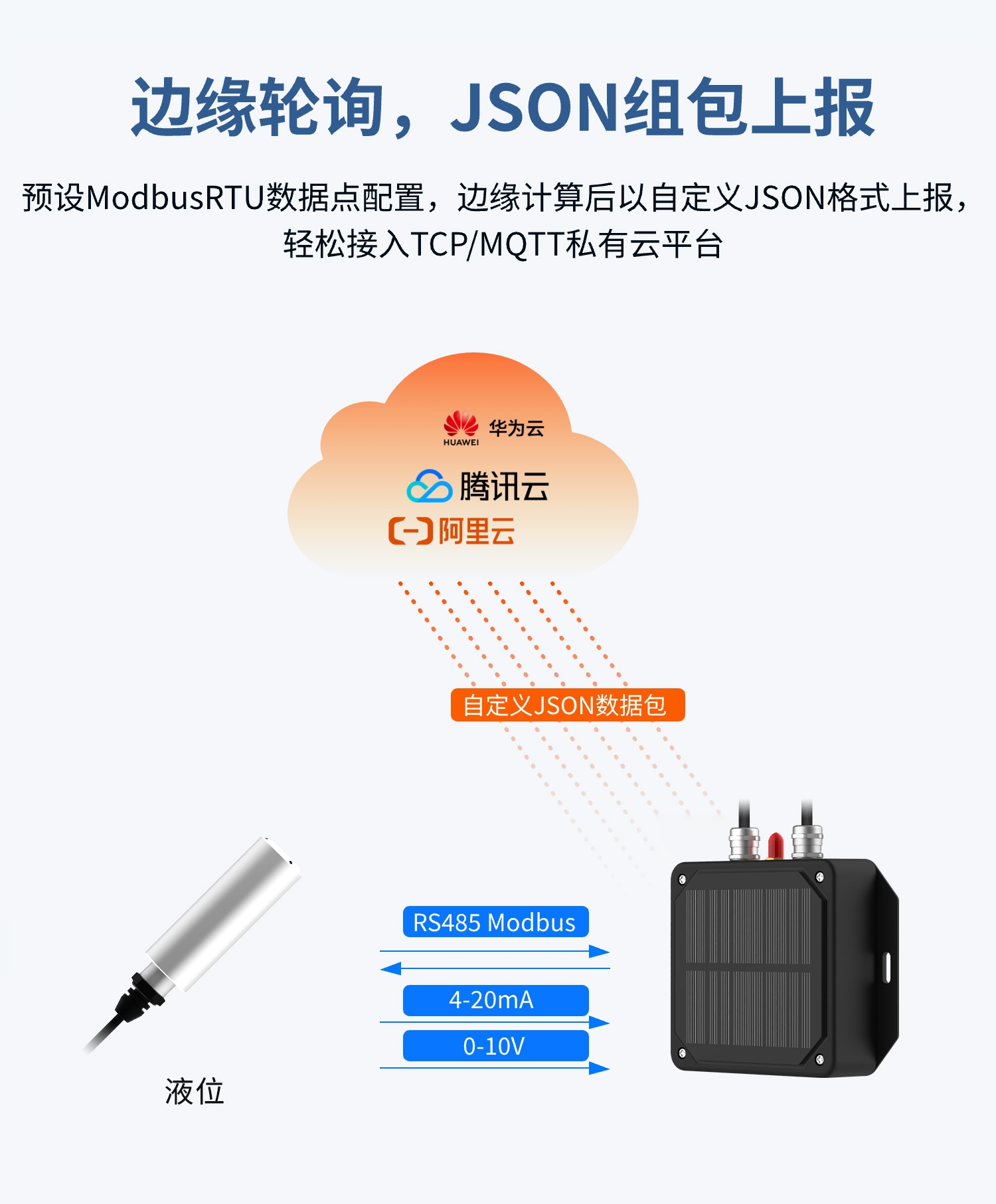 低功耗+液位-详情_07.jpg