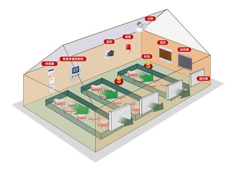 单栋圈舍设备布局示意图 单栋圈舍设备布局示意图