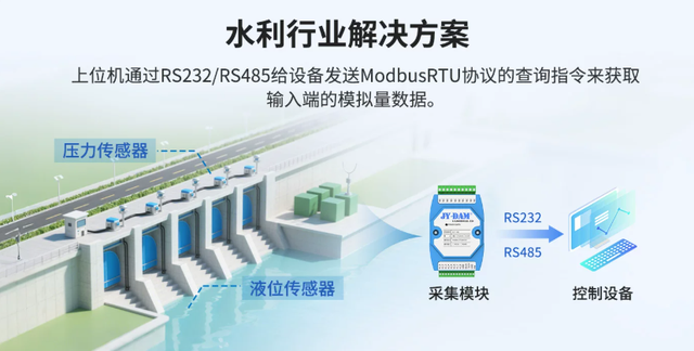 水利行业解决方案 水利行业解决方案