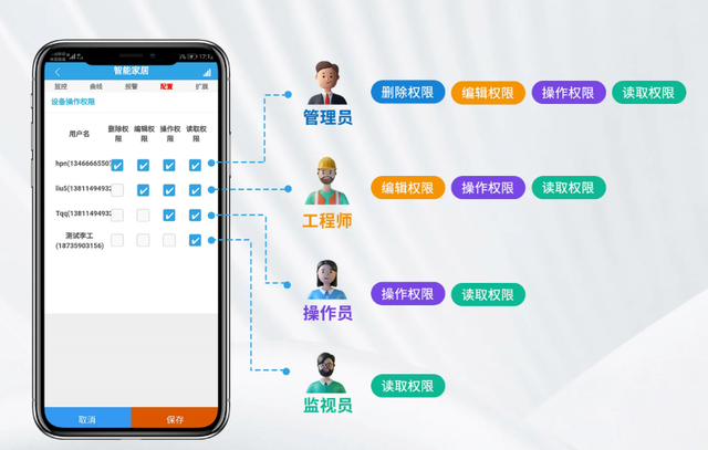 权限管理 权限管理