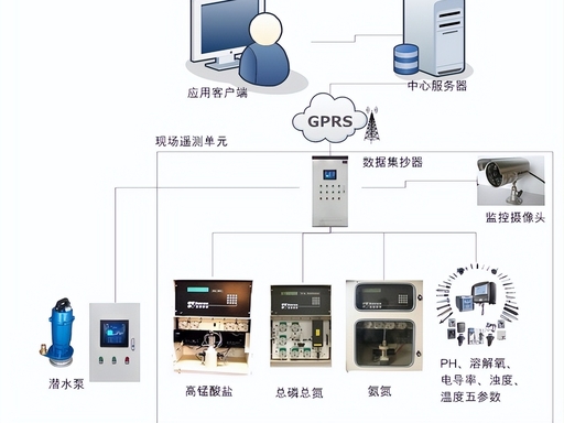 系统硬件拓扑图 系统硬件拓扑图
