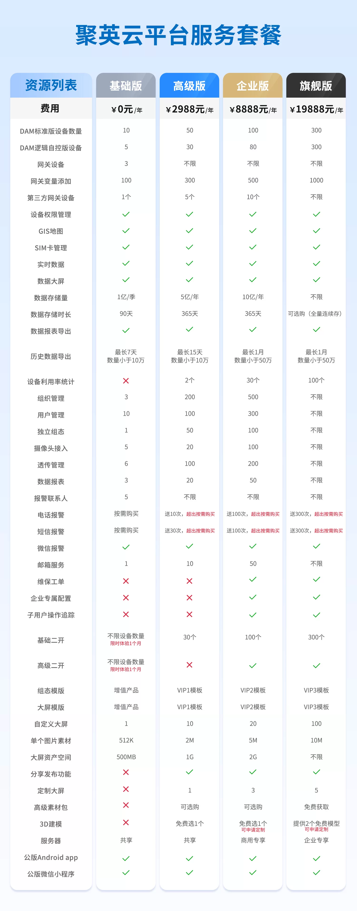 聚英云平台服务套餐 聚英云平台服务套餐