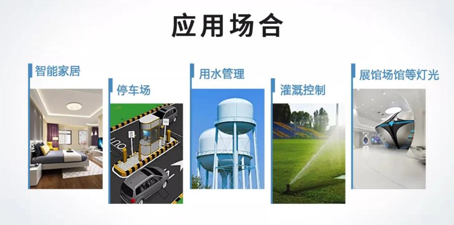 应用场合 应用场合