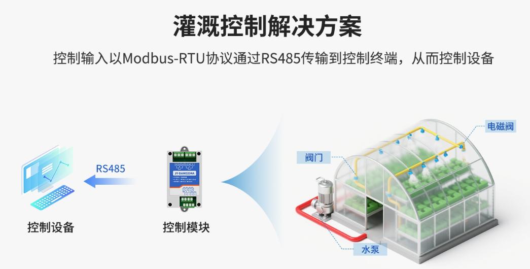 灌溉控制方案 灌溉控制方案