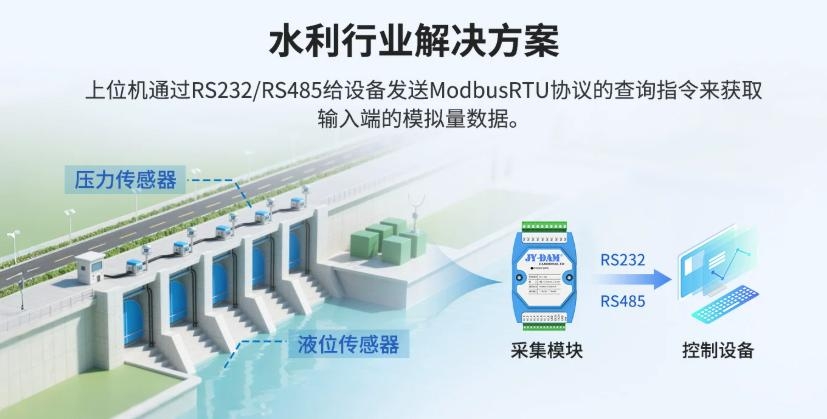 水利解决方案 水利解决方案