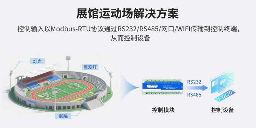 展馆应用方案 展馆应用方案