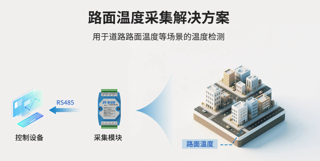 路面温度采集解决方案 路面温度采集解决方案