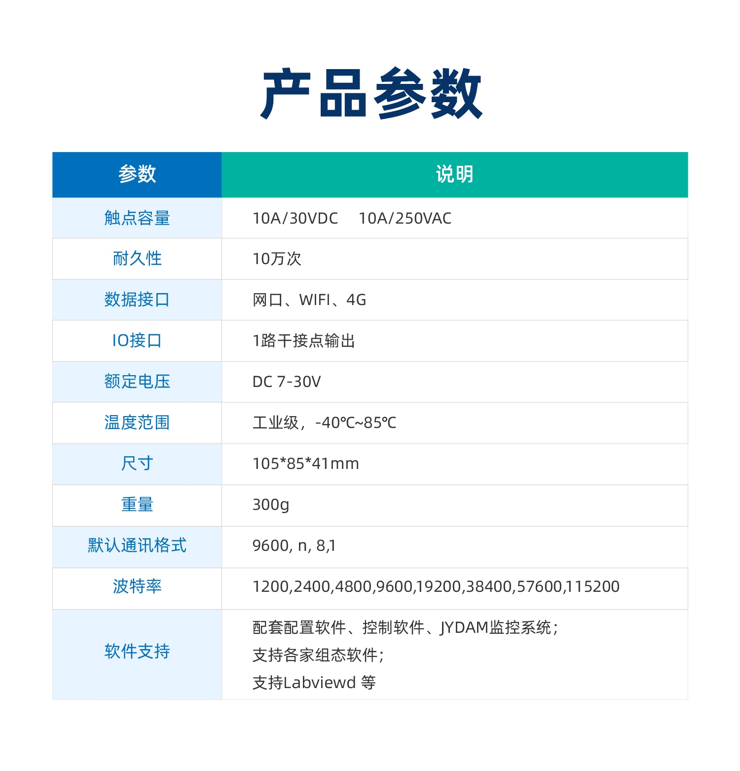 水浸传感器--云平台+声光报警器版详情页--1部分_03.jpg