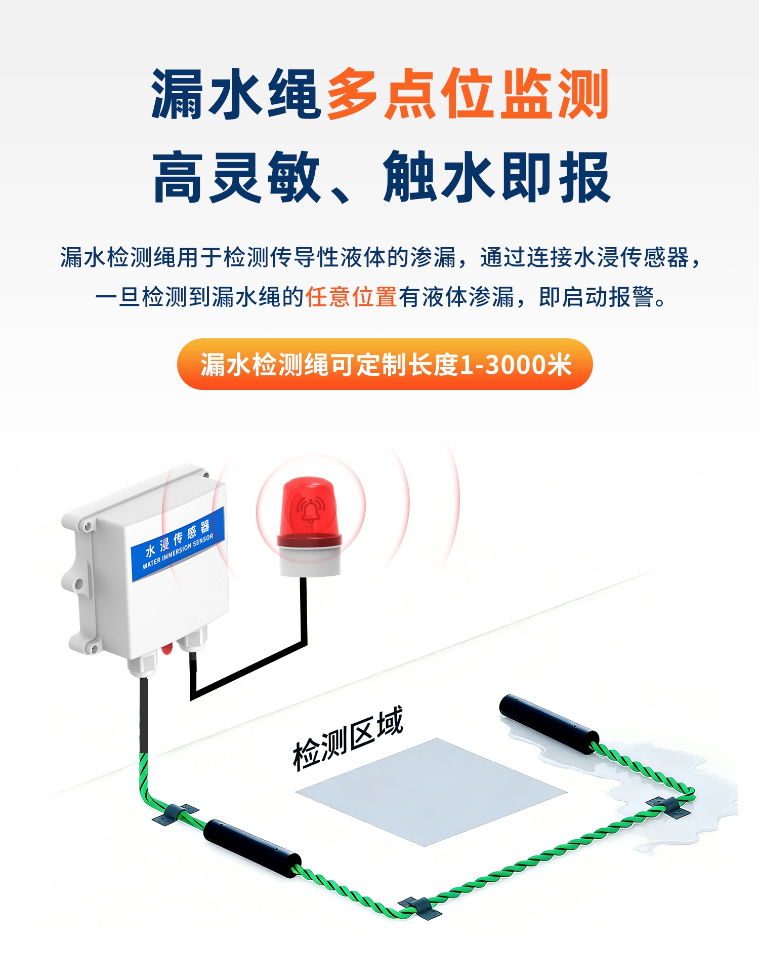 水浸传感器--云平台+声光报警器版详情页--1部分_04.jpg