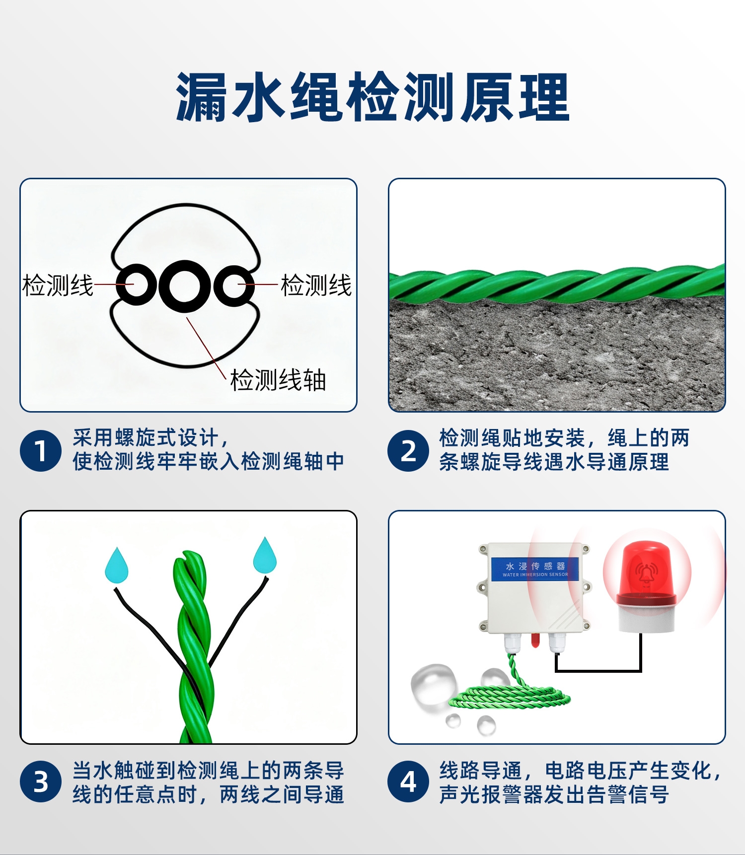 水浸传感器--云平台+声光报警器版详情页--1部分_06.jpg