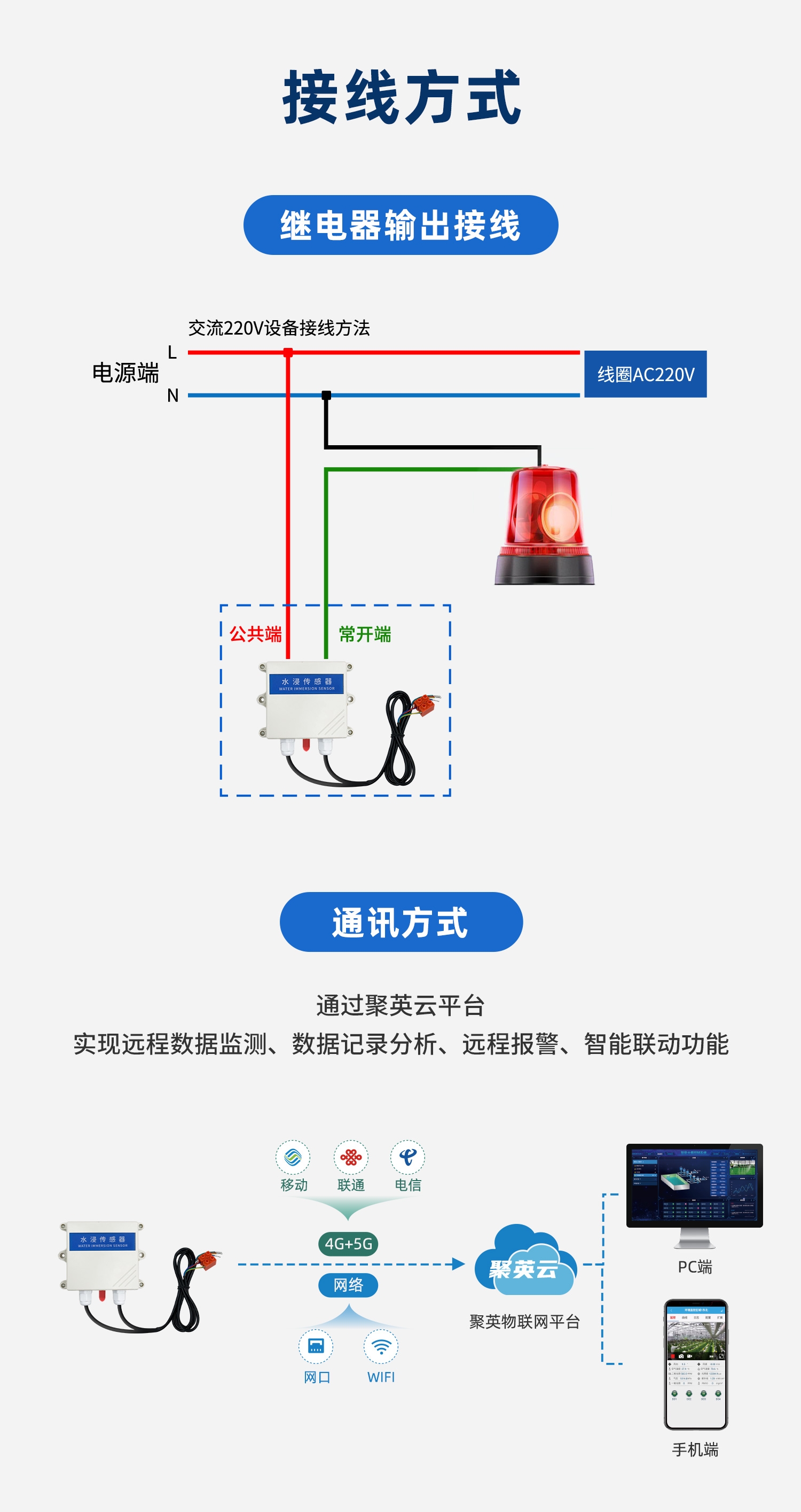 水浸传感器--云平台+声光报警器版详情页--4部分_01.jpg