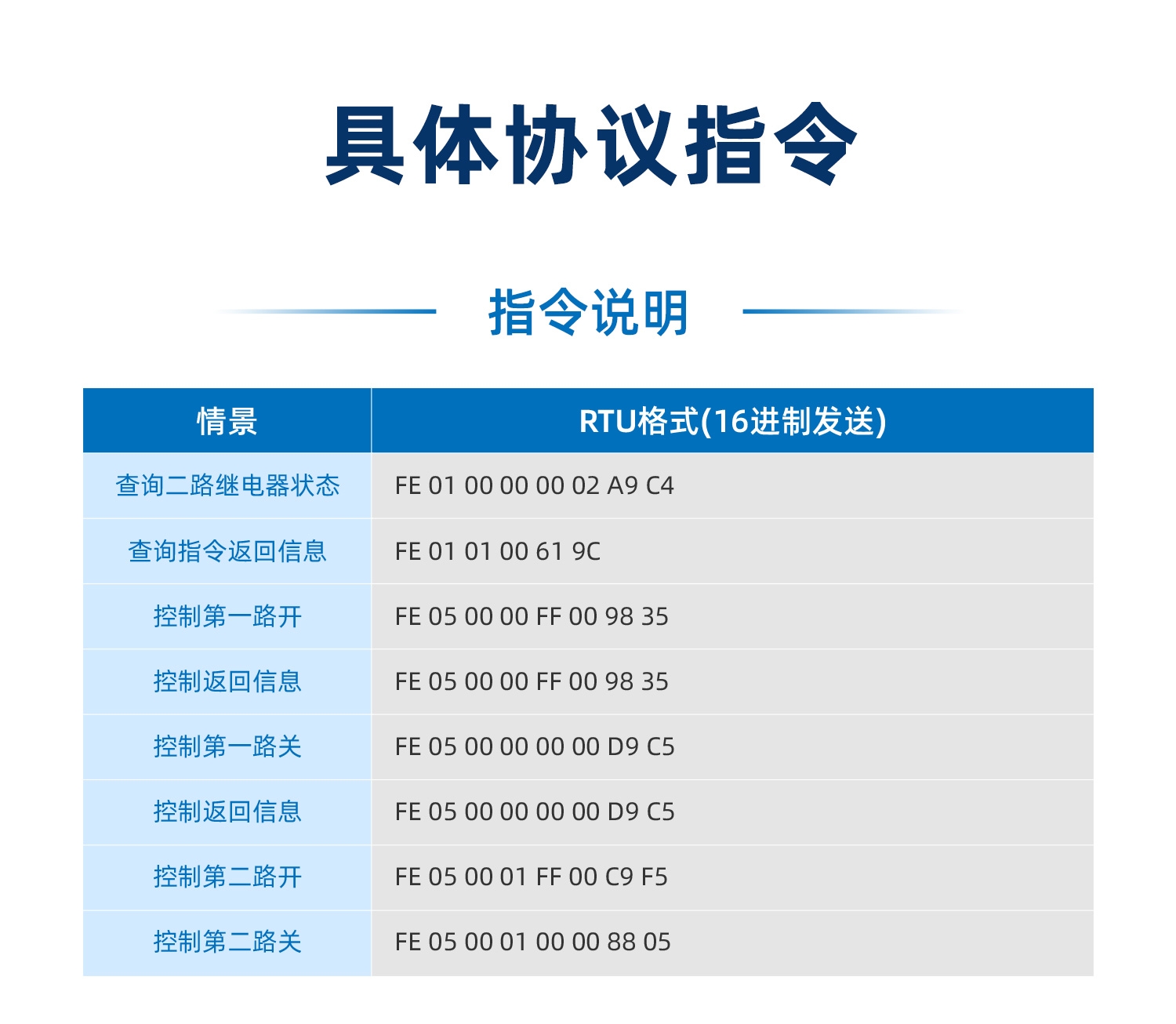 水浸传感器--云平台+声光报警器版详情页--4部分_05.jpg