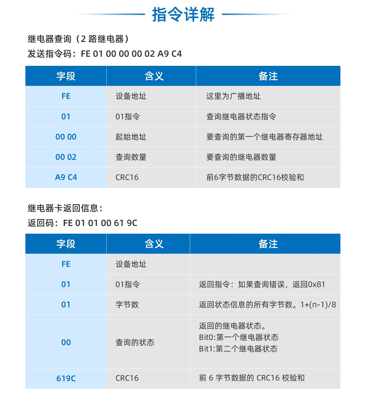 水浸传感器--云平台+声光报警器版详情页--4部分_06.jpg