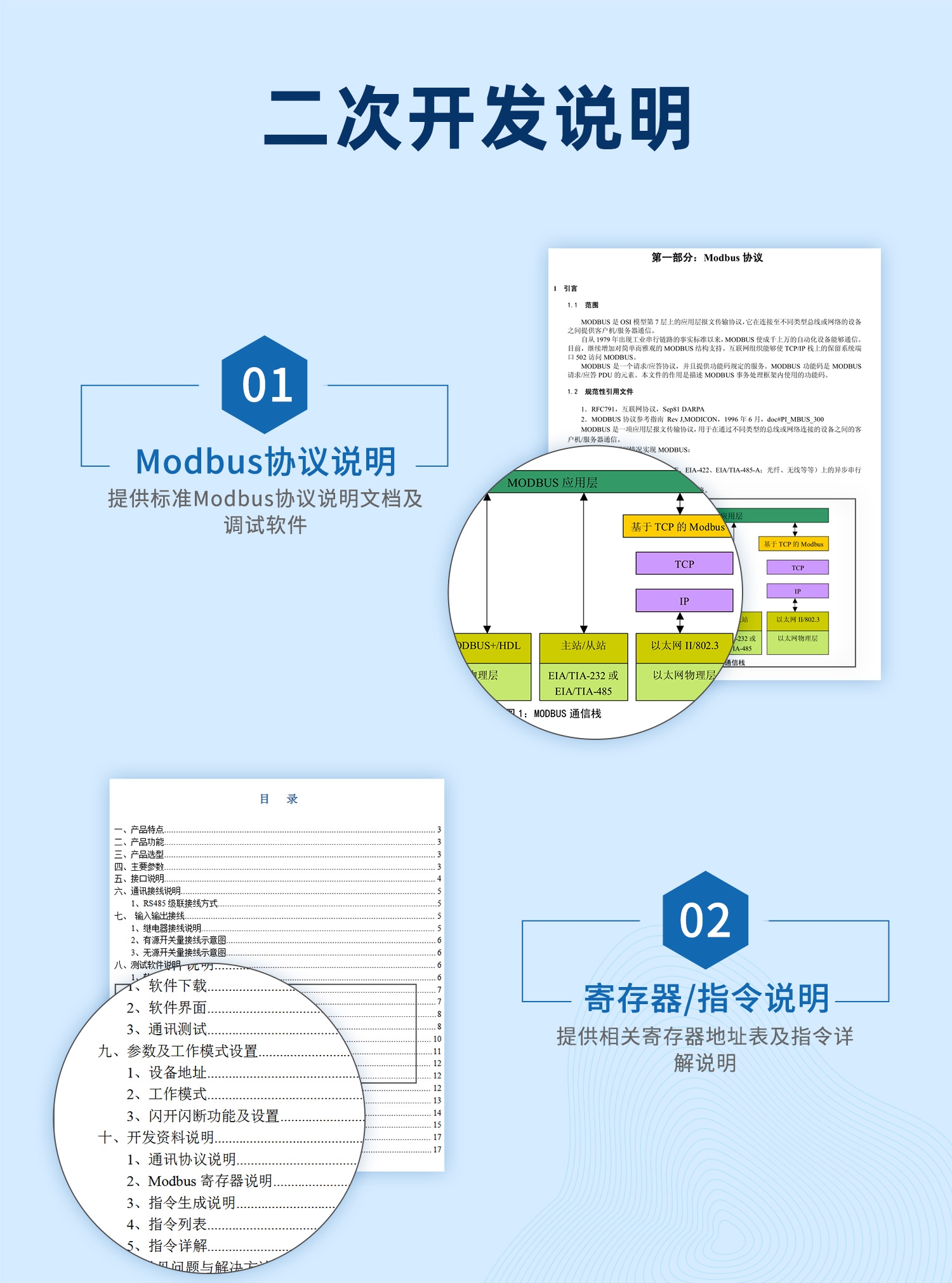 水浸传感器--云平台+声光报警器版详情页--4部分_07.jpg