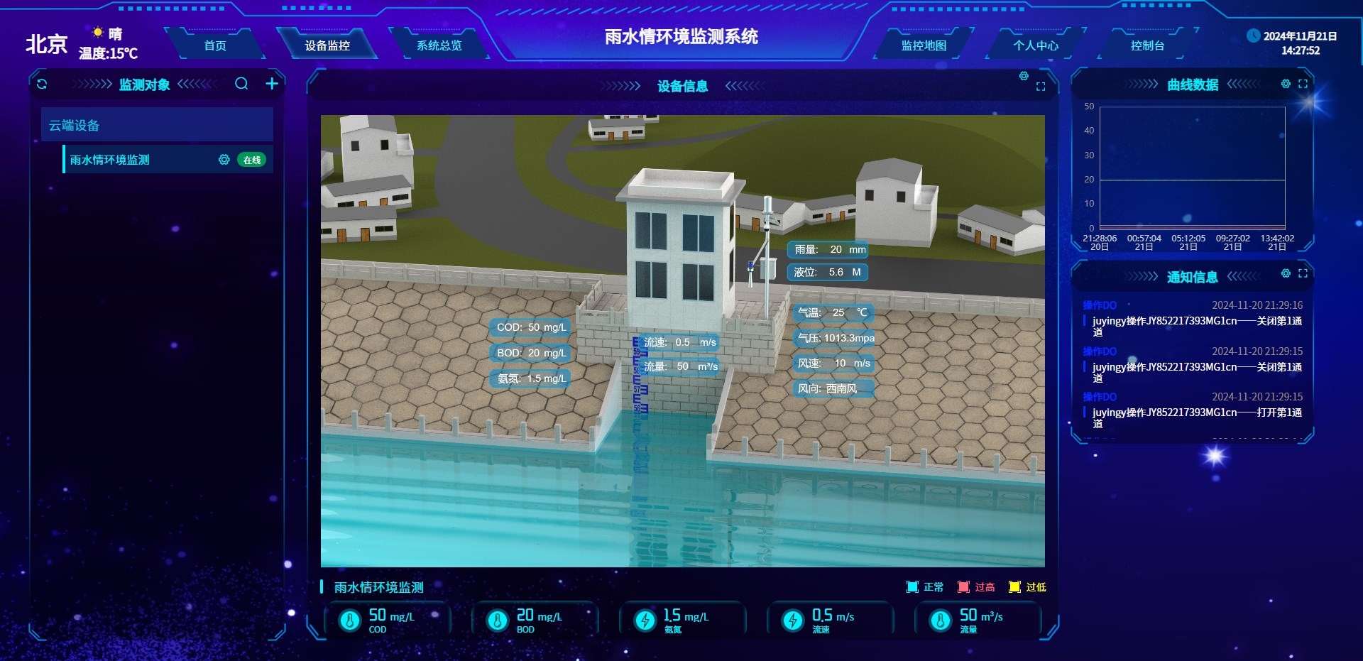 水质监测解决方案(图7) 雨水情环境监测组态图.jpg