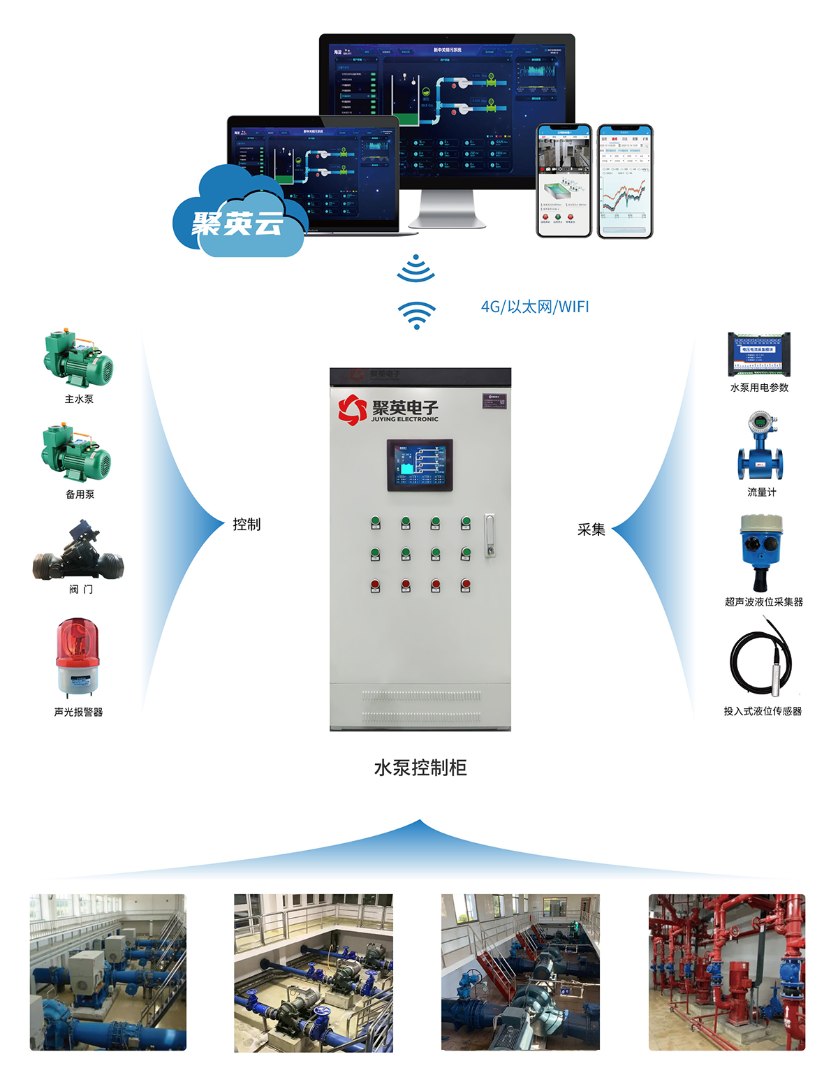 变频恒压供水控制系统解决方案(图2) 变频恒压供水控制系统解决方案 图2