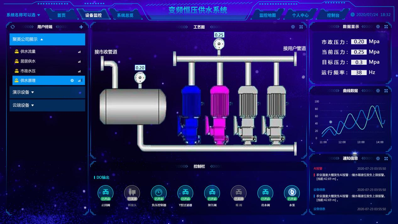 变频恒压供水控制系统解决方案(图11) 变频恒压供水控制系统解决方案 图11