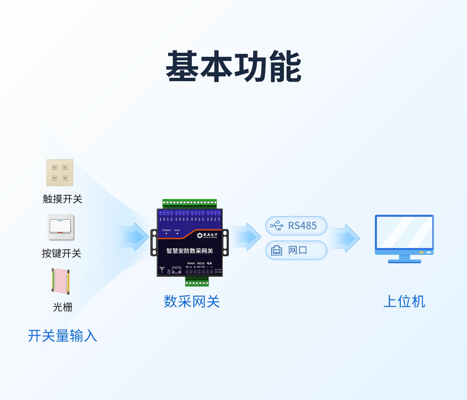 智慧安防数采网关-0080铁壳-详情_03.jpg