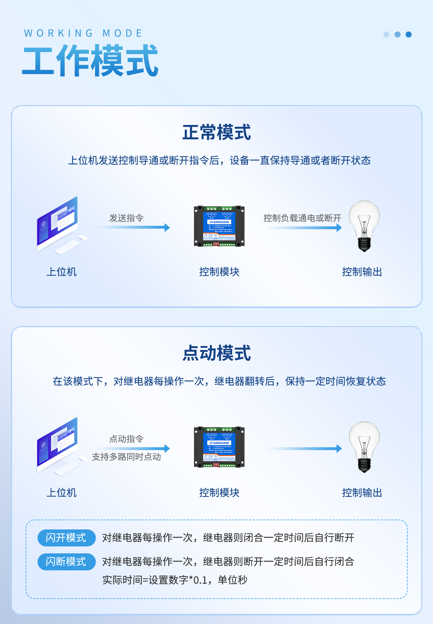 开关量输入输出串口--详情页--1部分_10.jpg