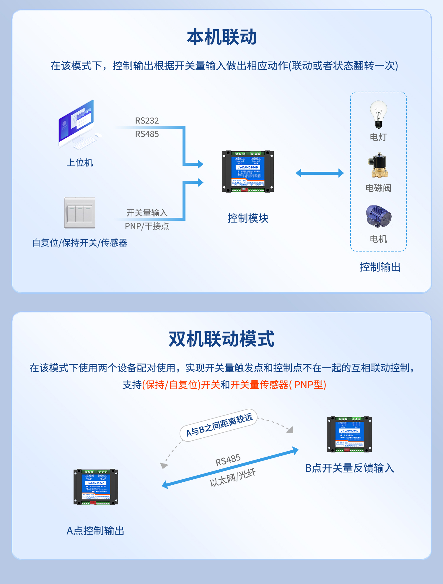 开关量输入输出串口--详情页--1部分_11.jpg