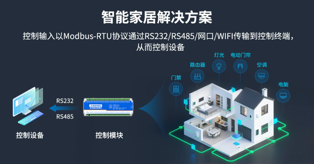 智慧家居解决方案 智慧家居解决方案