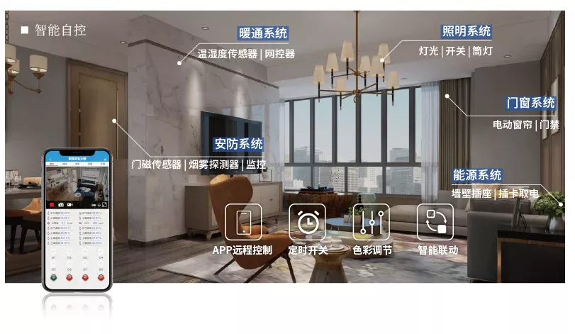 智能照明控制系统 智能照明控制系统