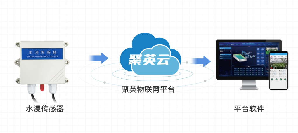 通过聚英云平台实现远程漏水状态监控