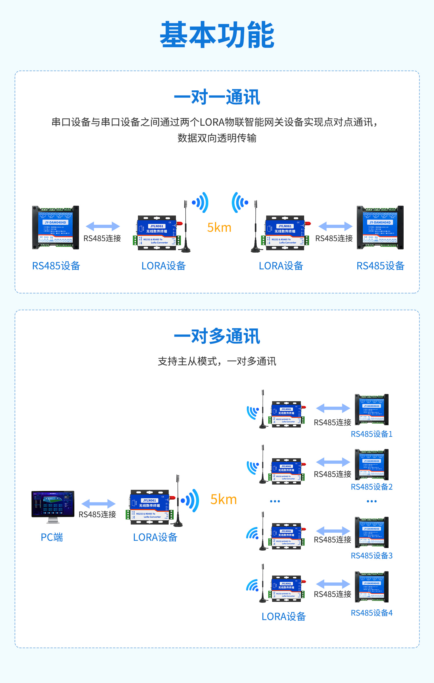 JY-LN061 JY-LORA无线数传终端(图3) LN061-LORA数传模块--详情页--1部分_03.jpg