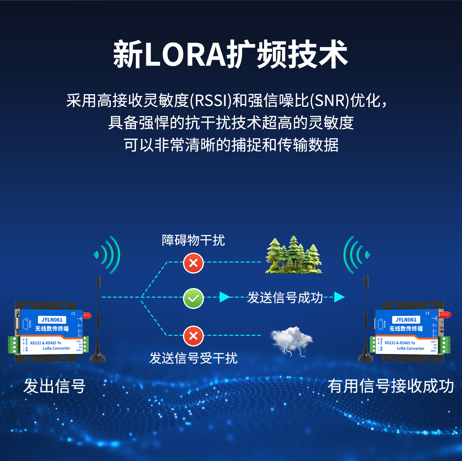 JY-LN061 JY-LORA无线数传终端(图6) LN061-LORA数传模块--详情页--1部分_06.jpg