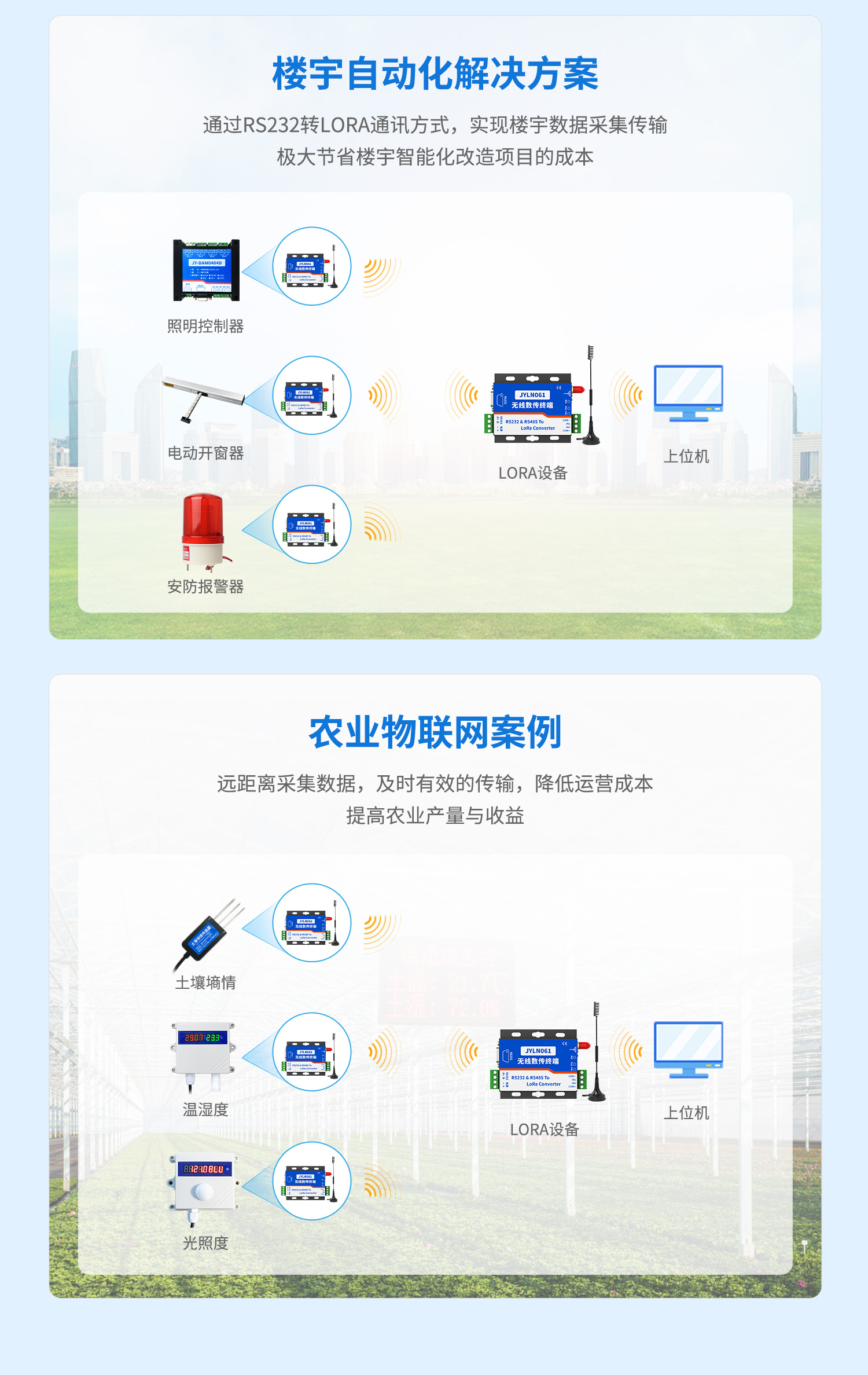 JY-LN061 JY-LORA无线数传终端(图14) JY-LN061 JY-LORA无线数传终端 应用案例