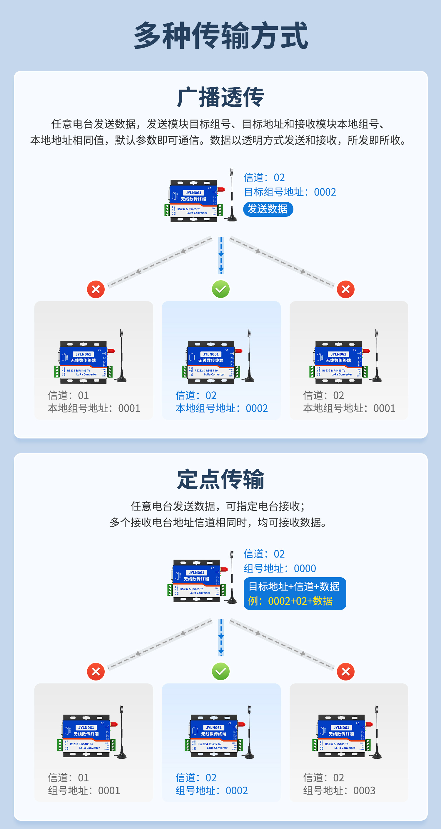 JY-LN061 JY-LORA无线数传终端(图7) LN061-LORA数传模块--详情页--1部分_07.jpg
