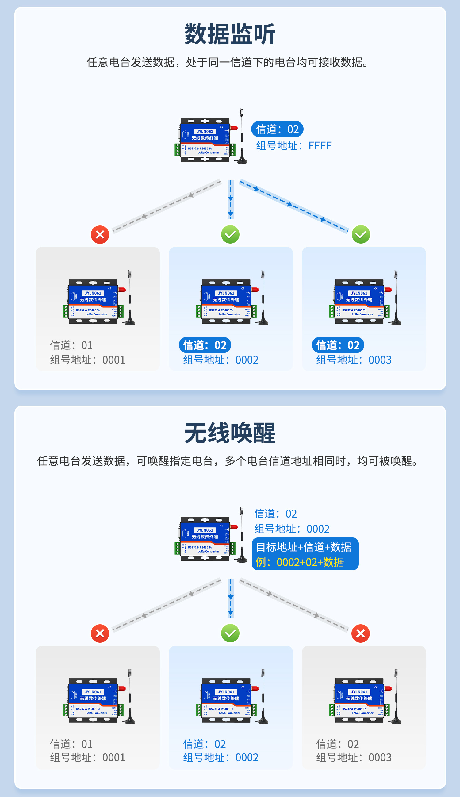 JY-LN061 JY-LORA无线数传终端(图8) LN061-LORA数传模块--详情页--1部分_08.jpg