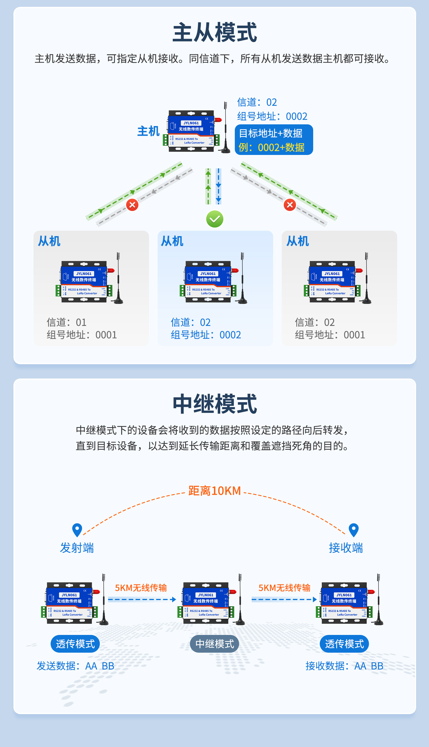 JY-LN061 JY-LORA无线数传终端(图9) LN061-LORA数传模块--详情页--1部分_09.jpg