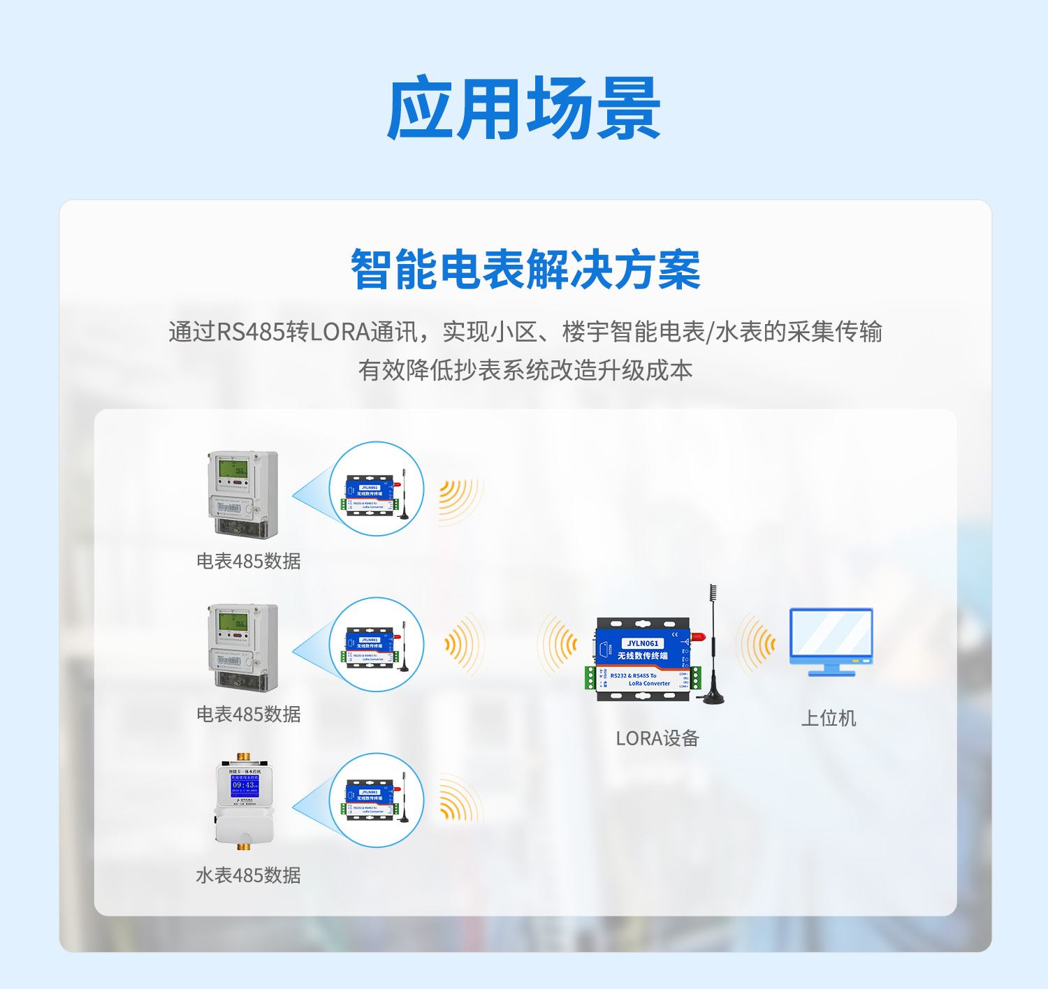 JY-LN061 JY-LORA无线数传终端(图13) JY-LN061 JY-LORA无线数传终端 应用案例