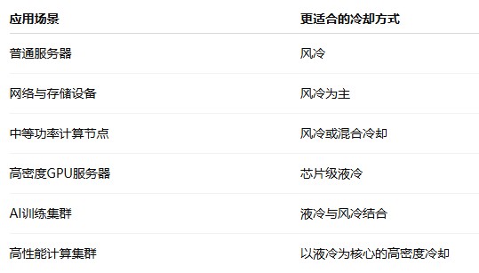 AI数据中心液冷技术:从风冷到芯片级液冷 AI数据中心液冷技术:从风冷到芯片级液冷
