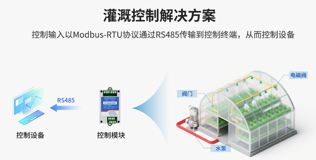 灌溉控制解决方案