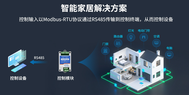 智能家居解决方案