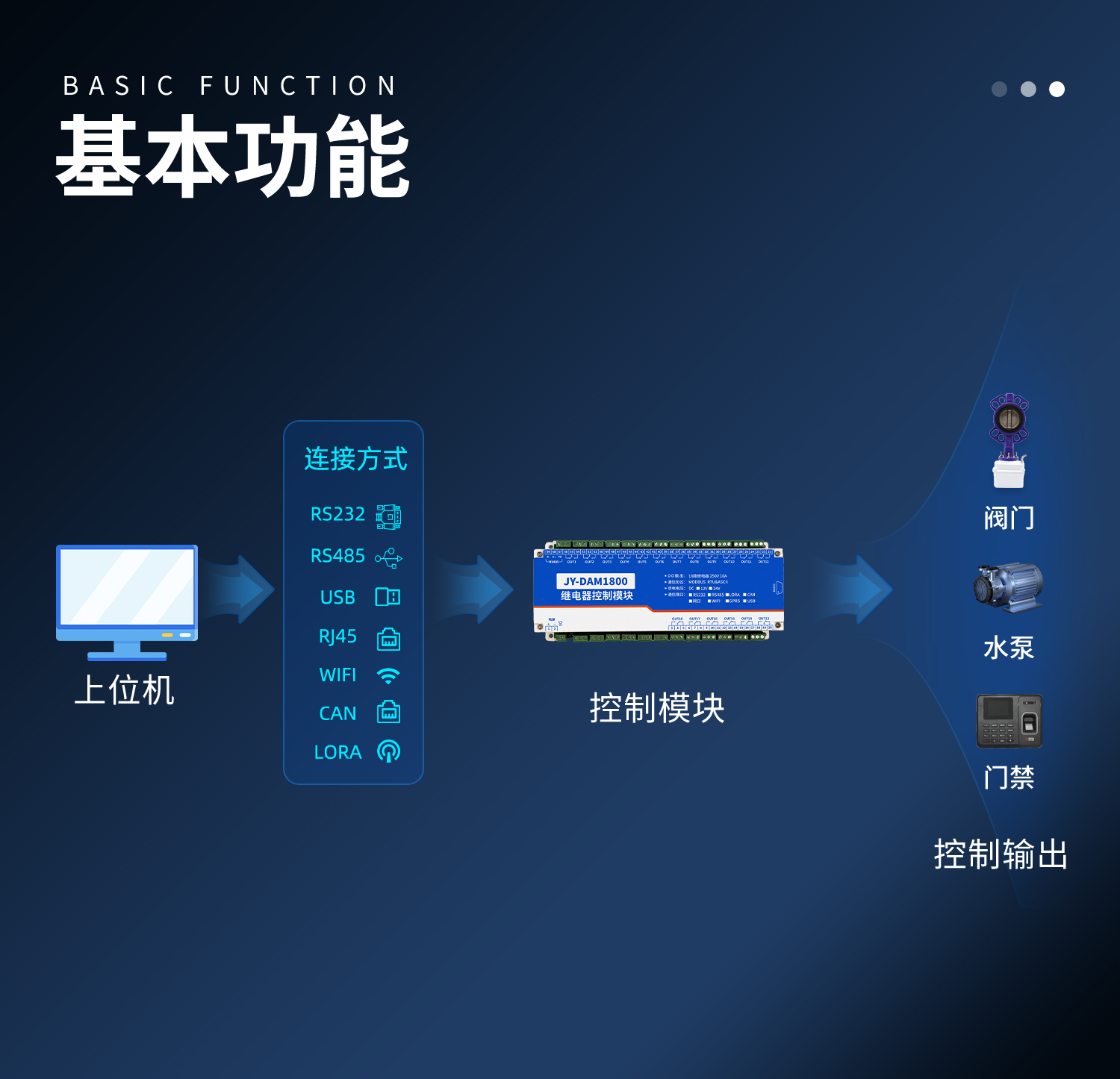 DAM1800 工业级I/O模块(图3) 1800-详情页-1部分_03.jpg