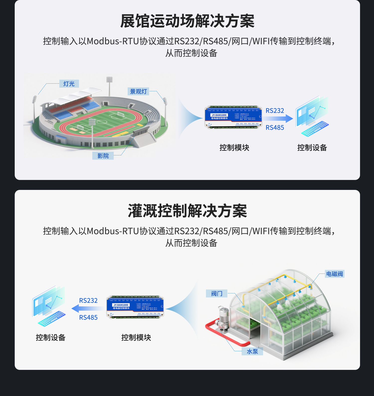 DAM1800 工业级I/O模块(图6) 1800-详情页-1部分_06.jpg