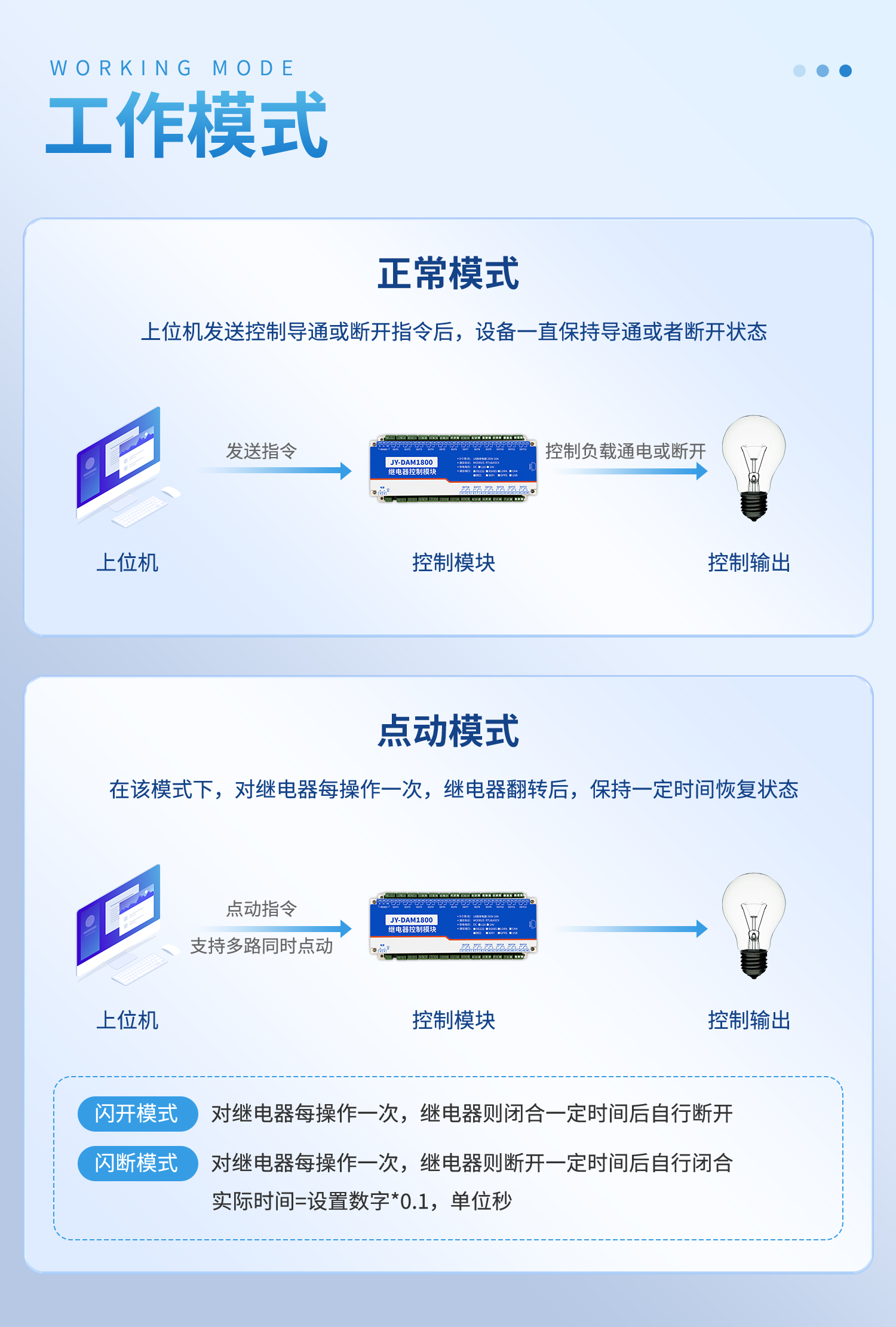 DAM1800 工业级I/O模块(图13) 1800-详情页-1部分_13.jpg