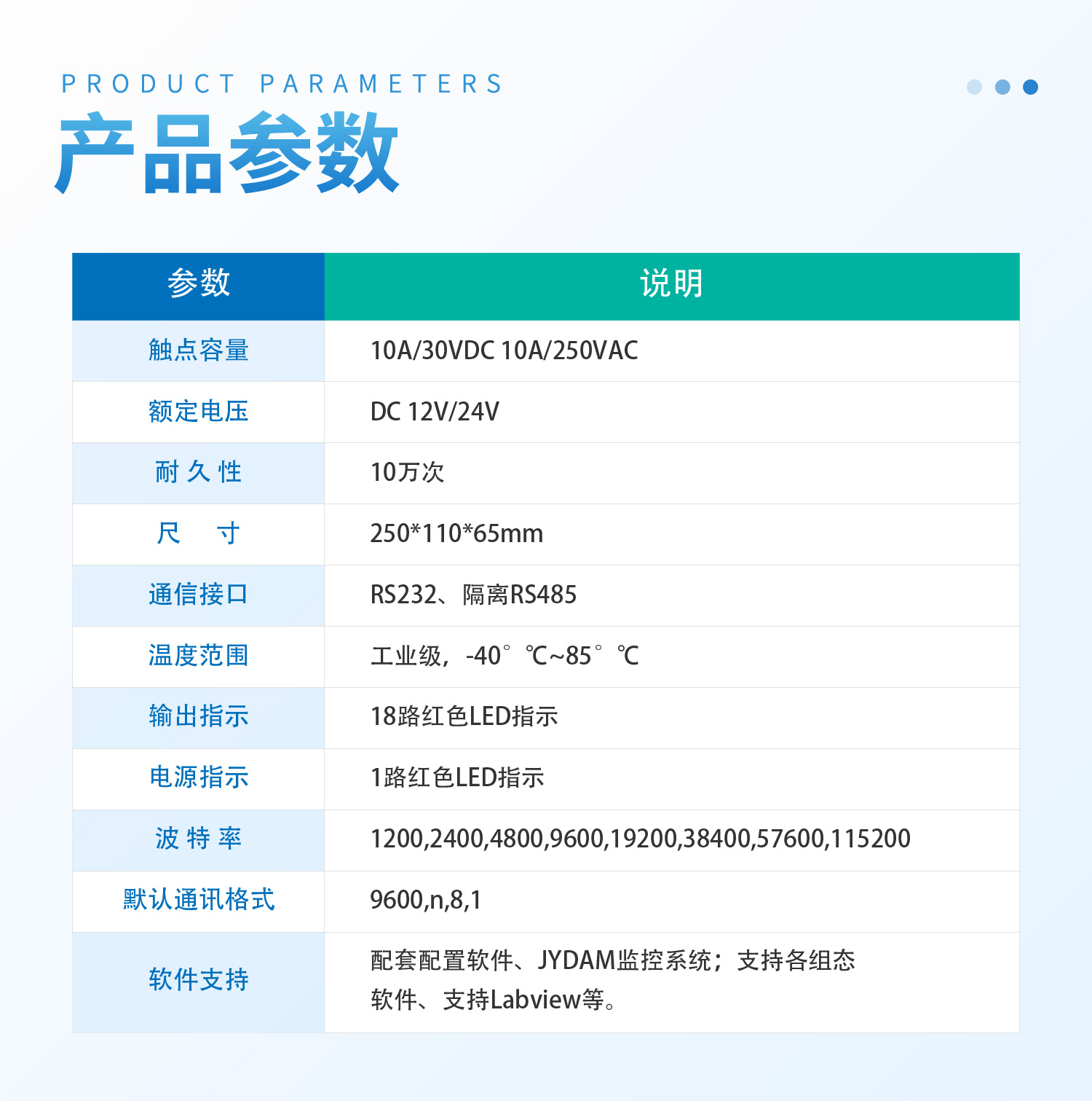 DAM1800 工业级I/O模块(图20) 1800-详情页-2部分_07.jpg