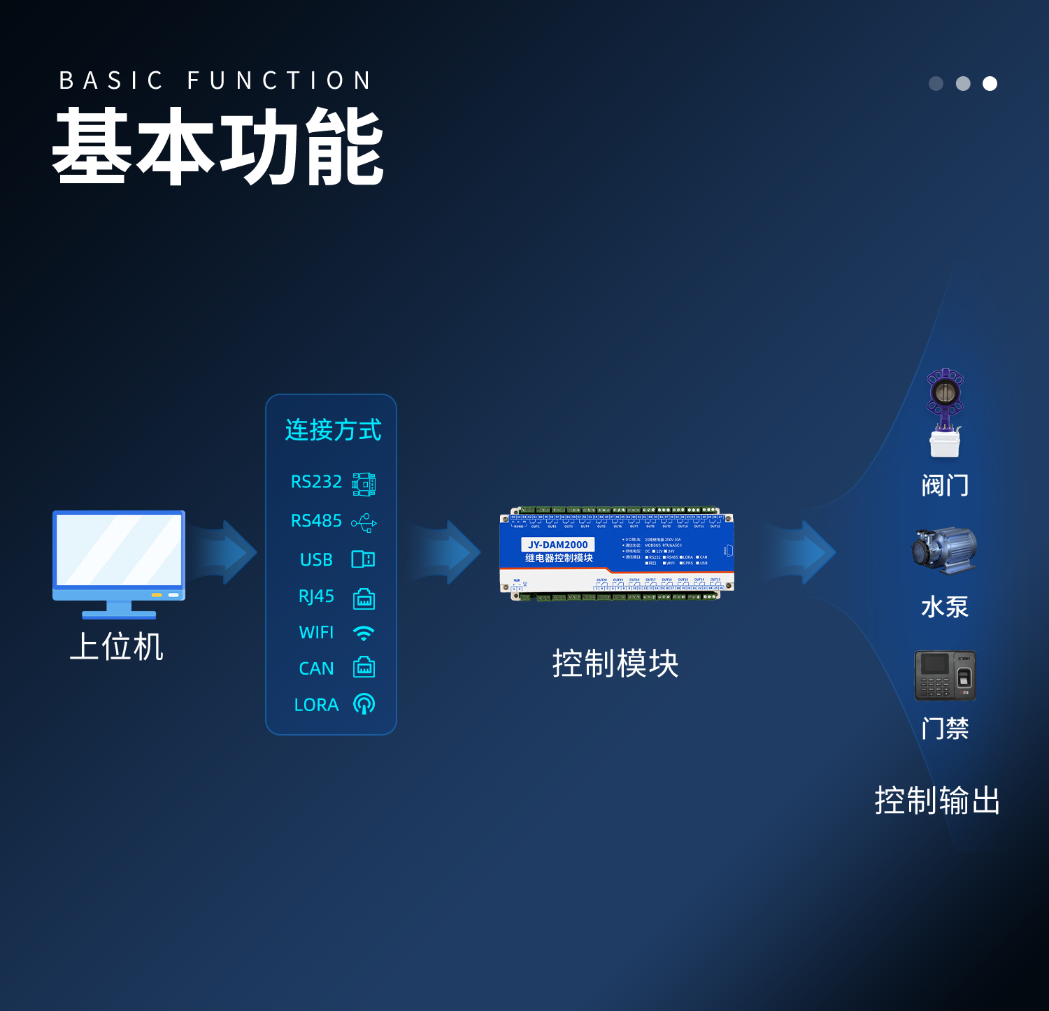 DAM2000 工业级数采控制模块(图3) 2000-详情页-1部分_03.jpg