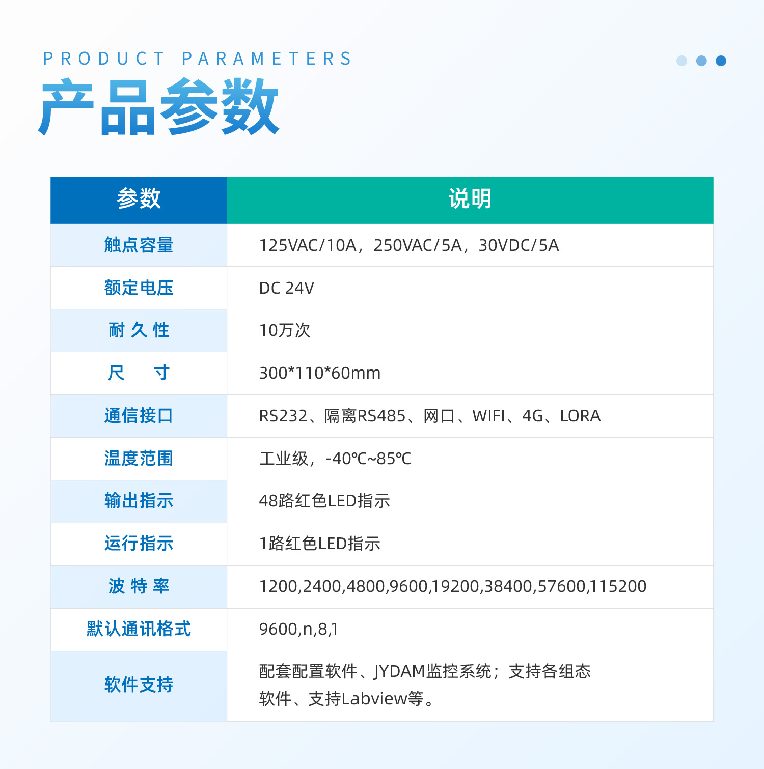 DAM2000 工业级数采控制模块(图1) 2000-详情页-2部分_07.jpg