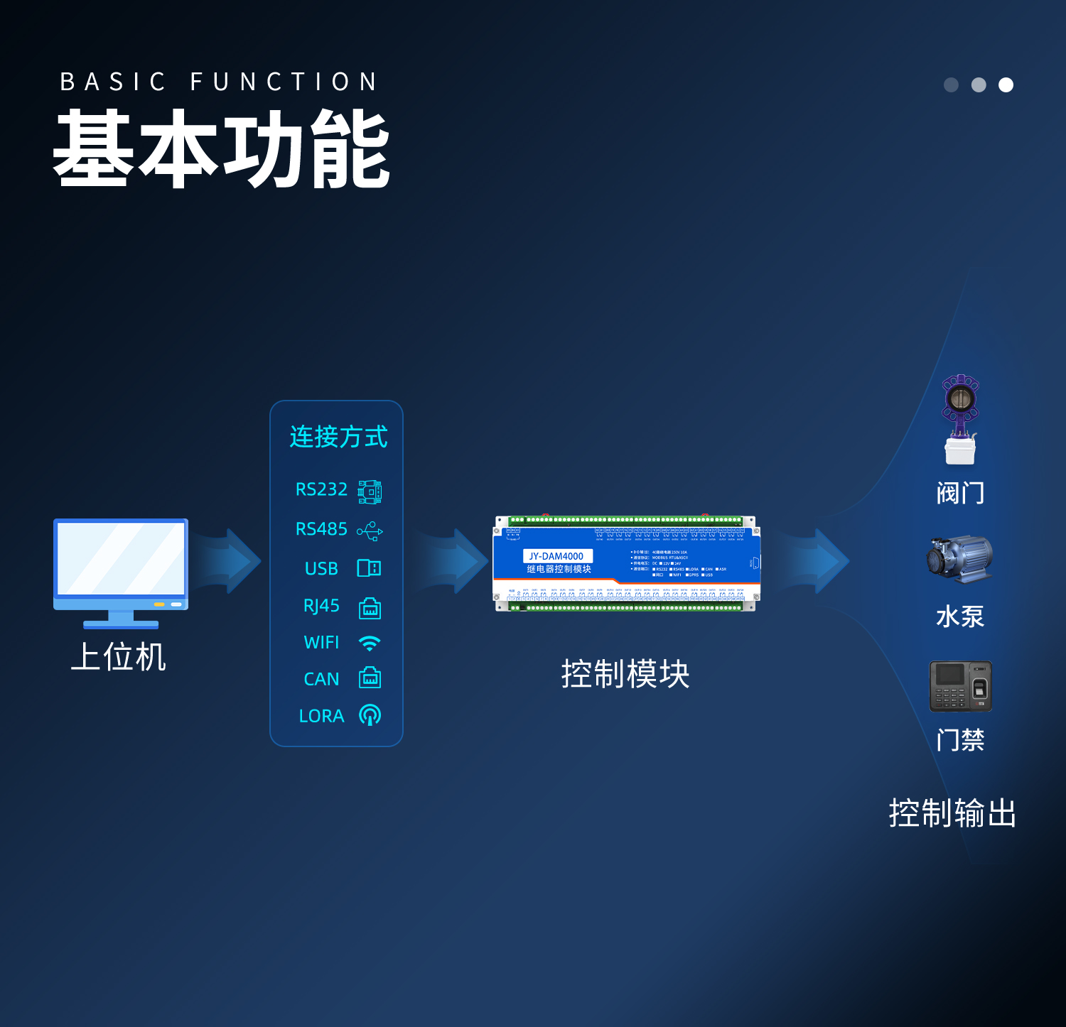 DAM4000 工业级数采控制模块(图3) 4000-详情页-1部分_03.jpg