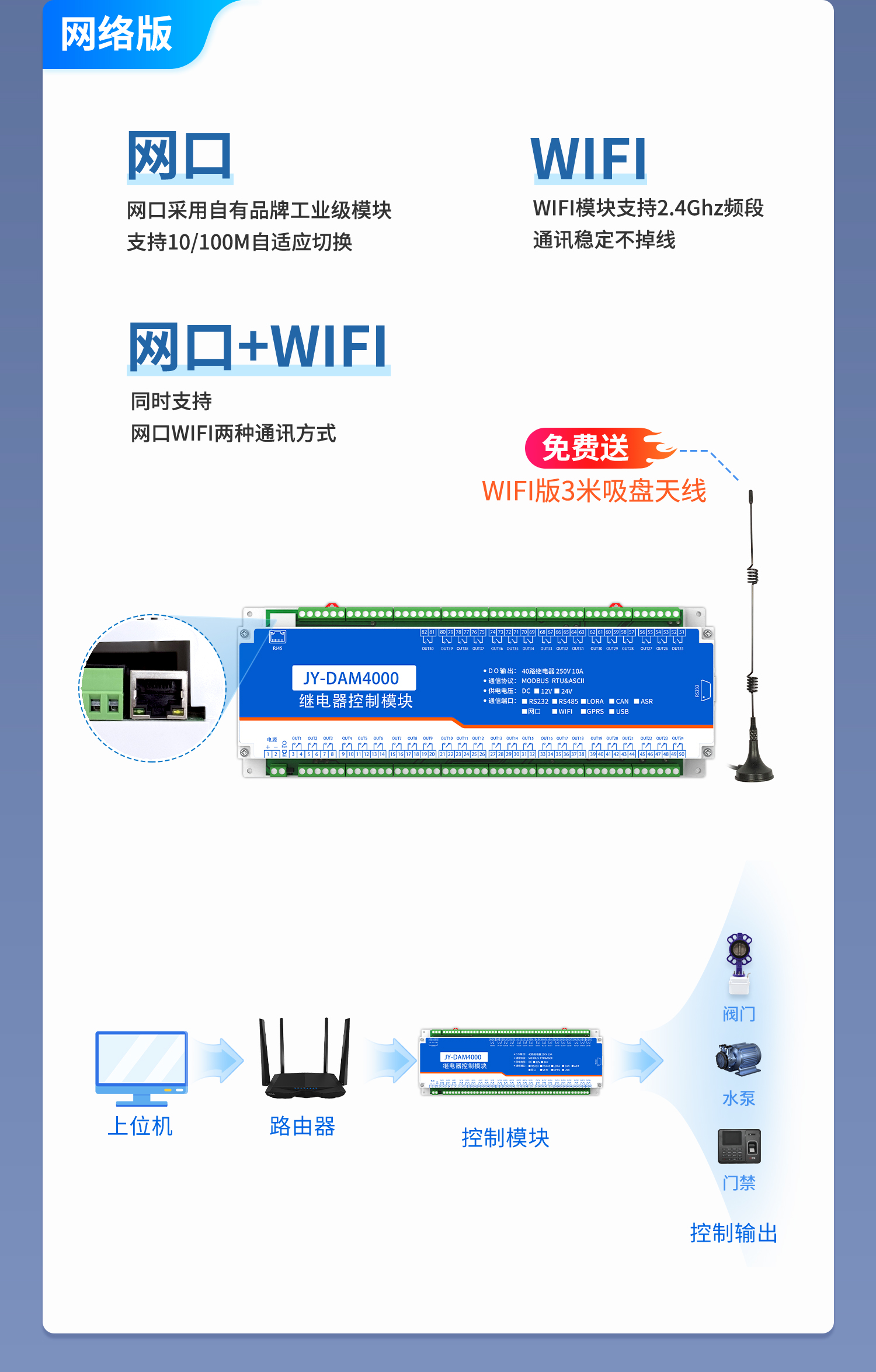 DAM4000 工业级数采控制模块(图8) 4000-详情页-1部分_08.jpg