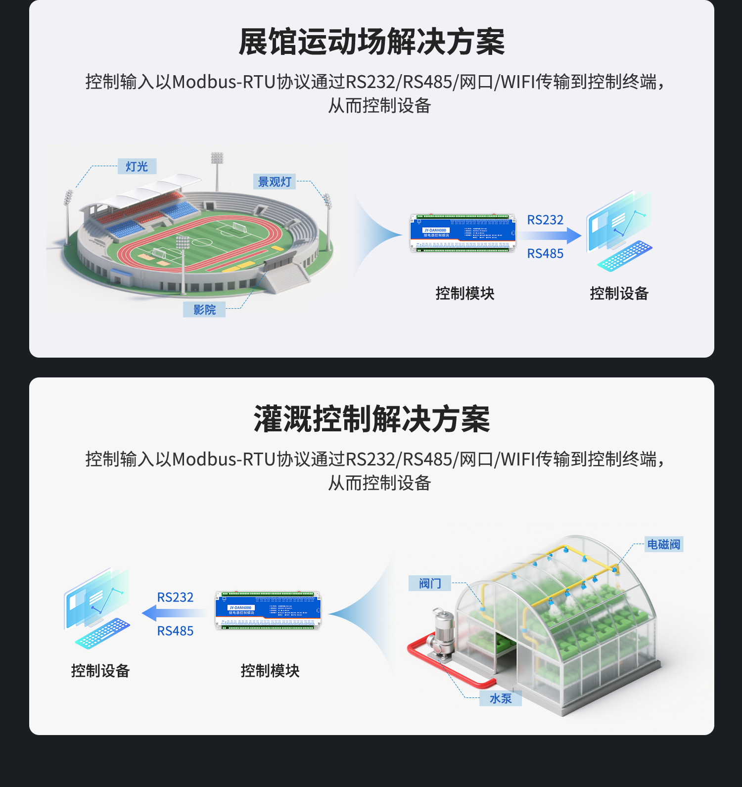 DAM4000 工业级数采控制模块(图6) 4000-详情页-1部分_06.jpg