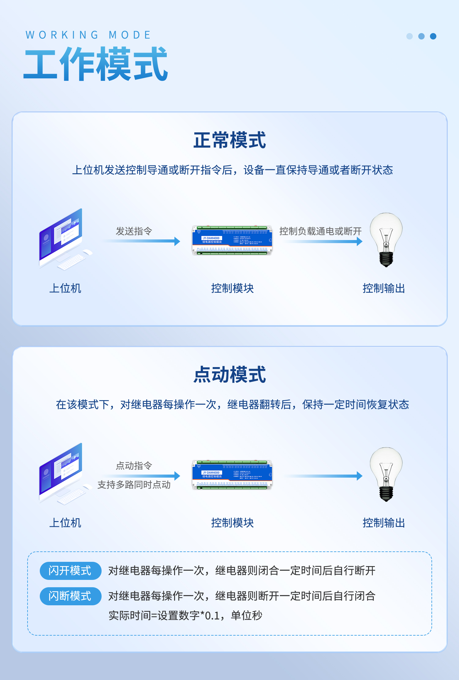 DAM4000 工业级数采控制模块(图13) 4000-详情页-1部分_13.jpg