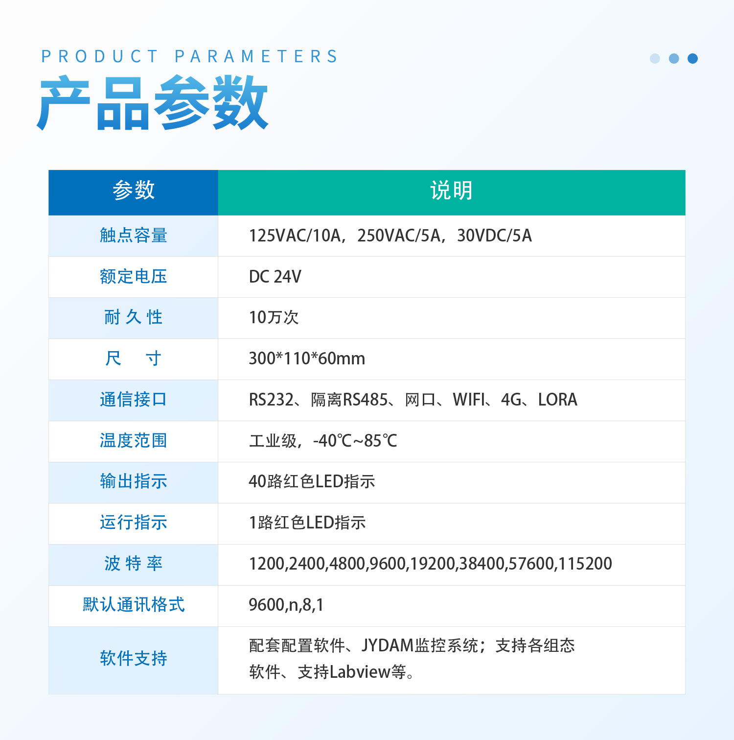 DAM4000 工业级数采控制模块(图1) 4000-详情页-2部分_07.jpg
