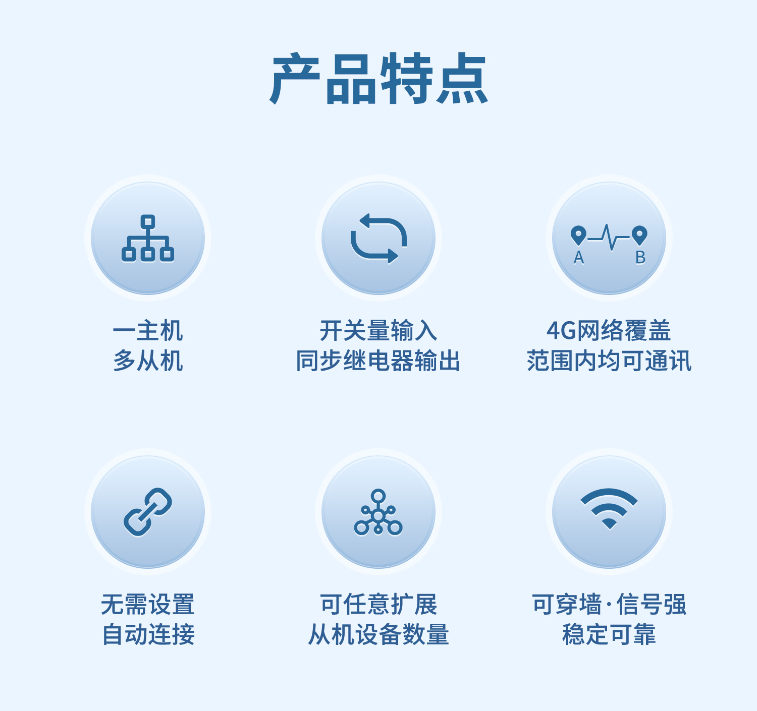 4G无线声光报警器 DTD-G02D-M(图2) 声光报警器(一对多)--详情页--1部分_02.jpg